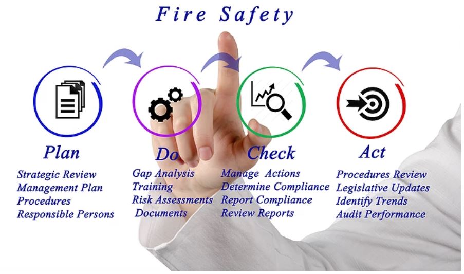 Fire Safety Management Plan A Chance Meeting With Mr. Gandhi